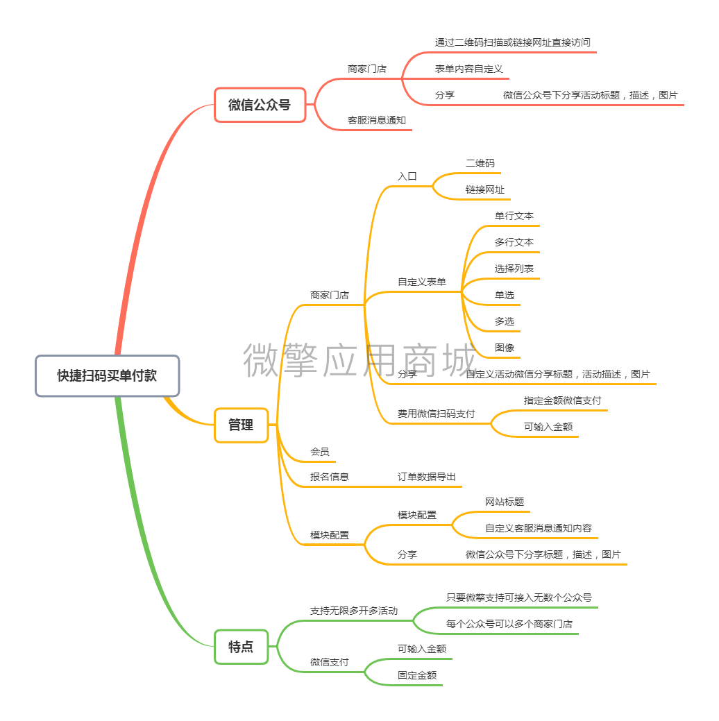 快捷扫码买单付款v1.0.7 优化目录结构