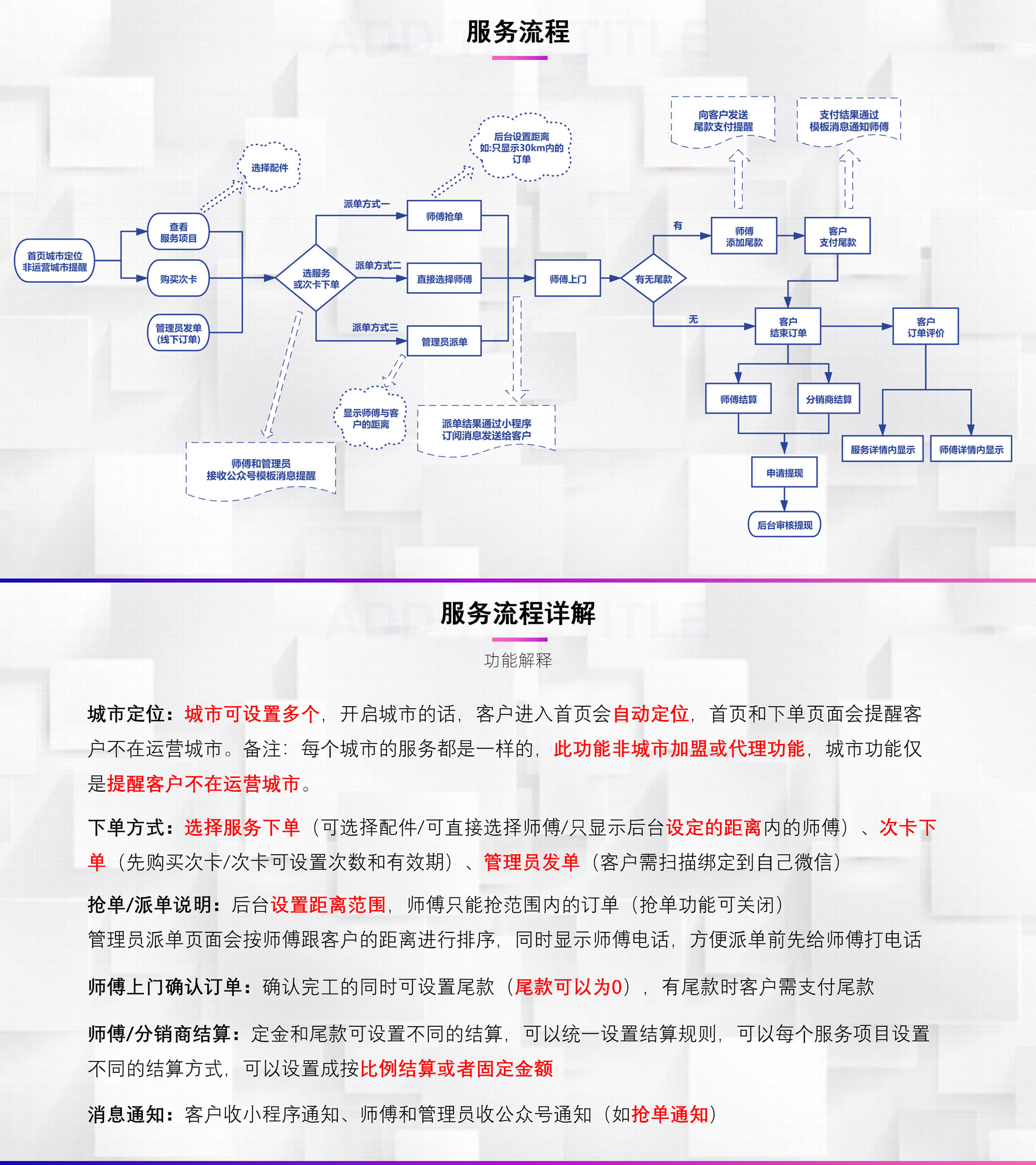 上门预约服务小程序v4.7.45 修复小程序管理员派单页面师傅顺序错乱的问题