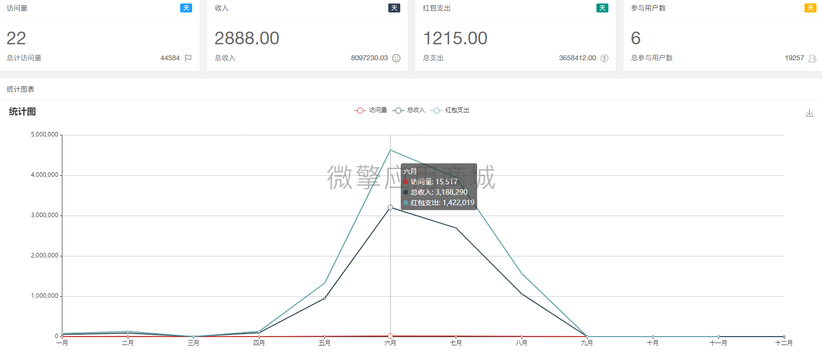 红包返现拓客轻应用v3.1.7 优化页面头像不显示问题