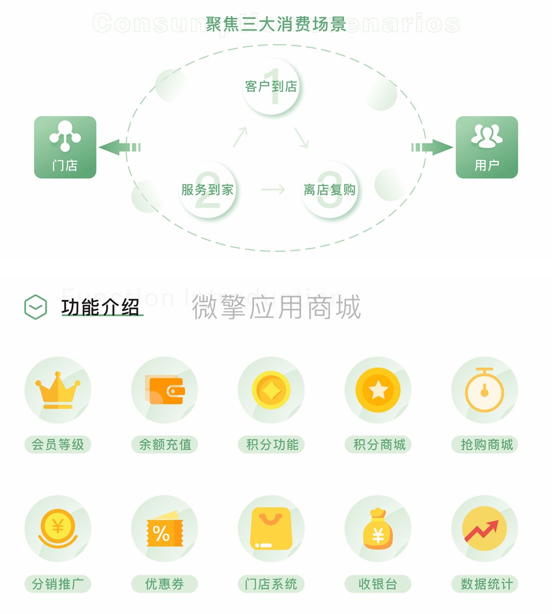 微聚云科会员卡多门店v2.3.0